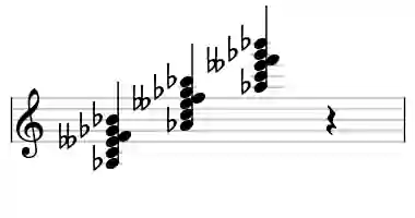 Sheet music of Ab 13b5 in three octaves